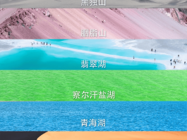 避开90%西北旅游坑！青甘大环线超全避坑指南景点避雷、消费避坑、出行防护全覆盖